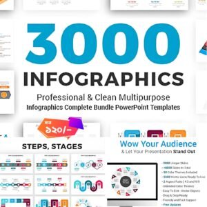 Infographics Complete Bundle PowerPoint Templates